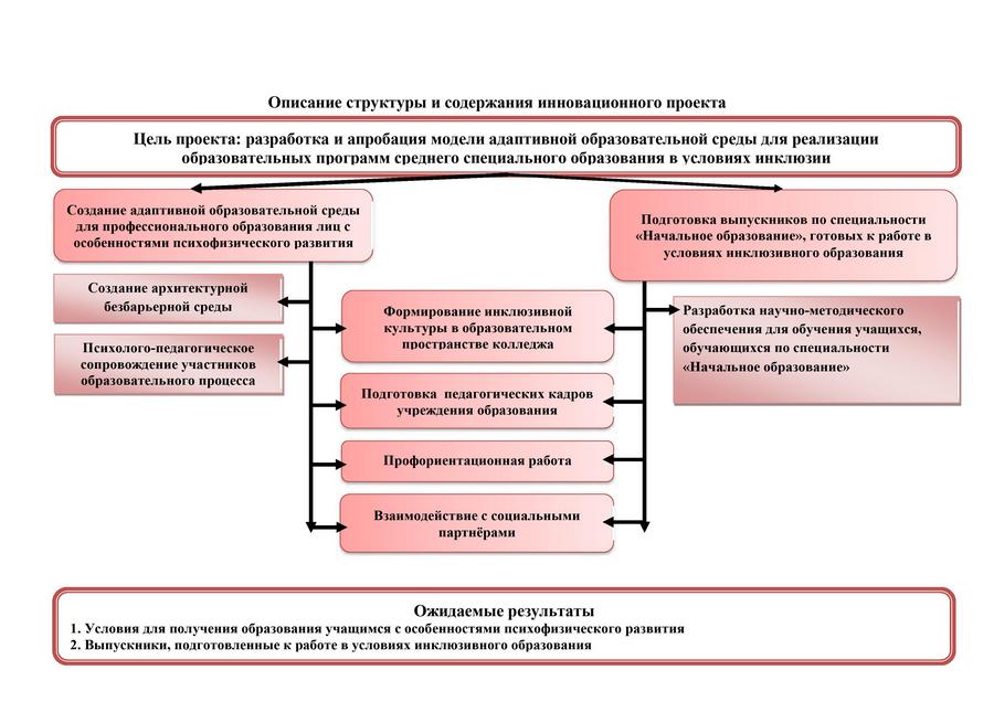 РАЗДАТЬ 0002